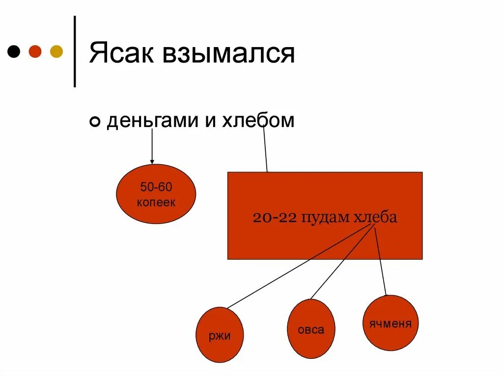 Что обозначает слово ясак. Ясак это в истории. Ясак термин. Ясак это кратко и понятно. Ясак факт.