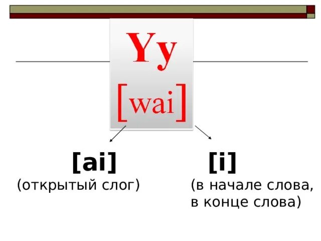 Чтение гласных в открытом и закрытом слоге в английском языке. Чтение a в открытом и закрытом слоге. Открытый и закрытый слог в английском языке для детей. Закрытый и открытый слог в английском языке 2 класс. Английский 2 класс открытый закрытый слог