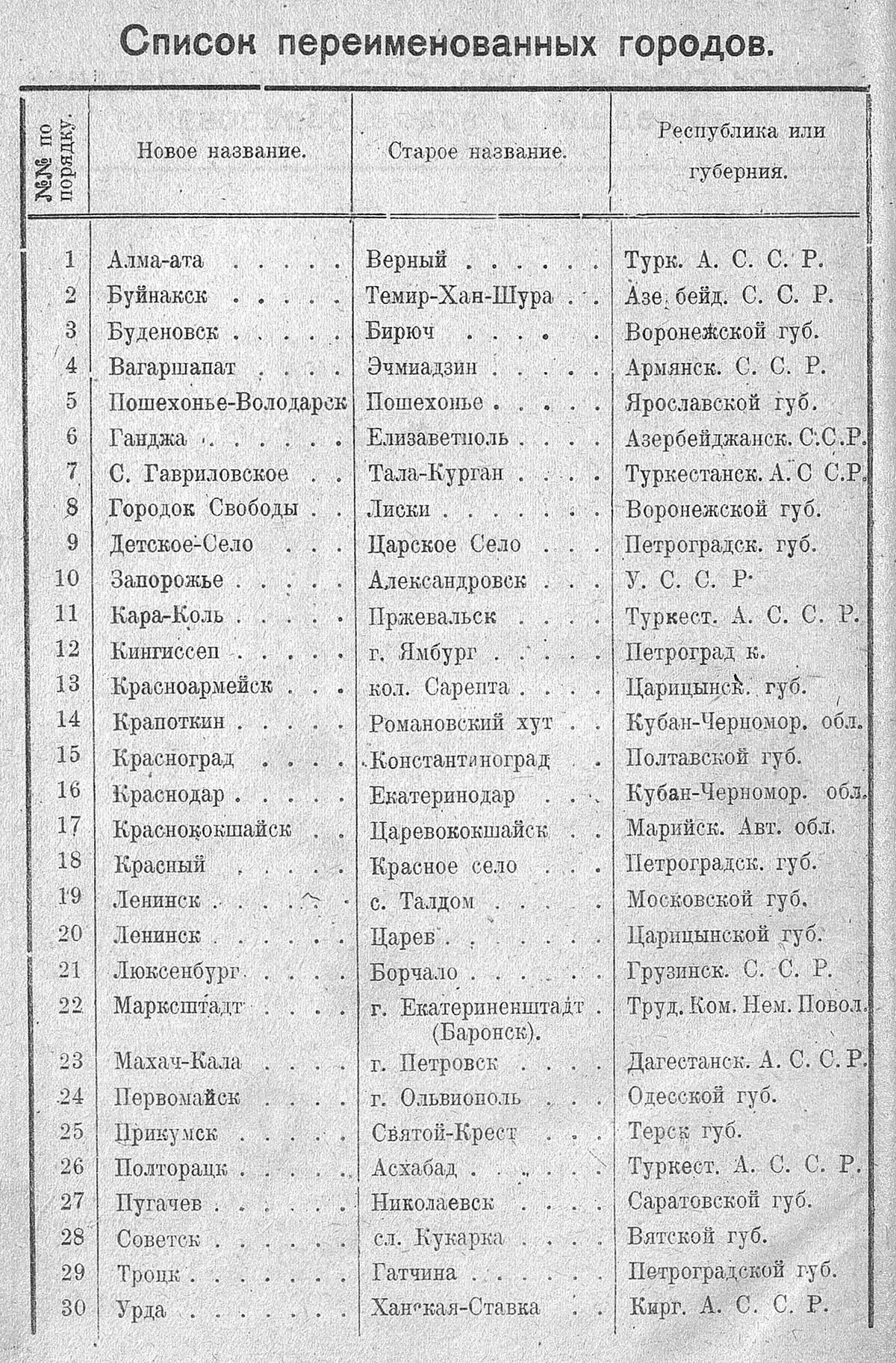 Список переименованных городов. Переименованные советские города. Переименованные города СССР список. Переименованные города России. Улицы переименованные после революции