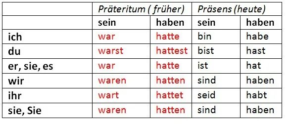 Sein в прошедшем времени. Haben sein в немецком языке perfekt. Sein Präteritum в немецком. Претеритум глаголов haben и sein. Глагол sein в Претеритум.