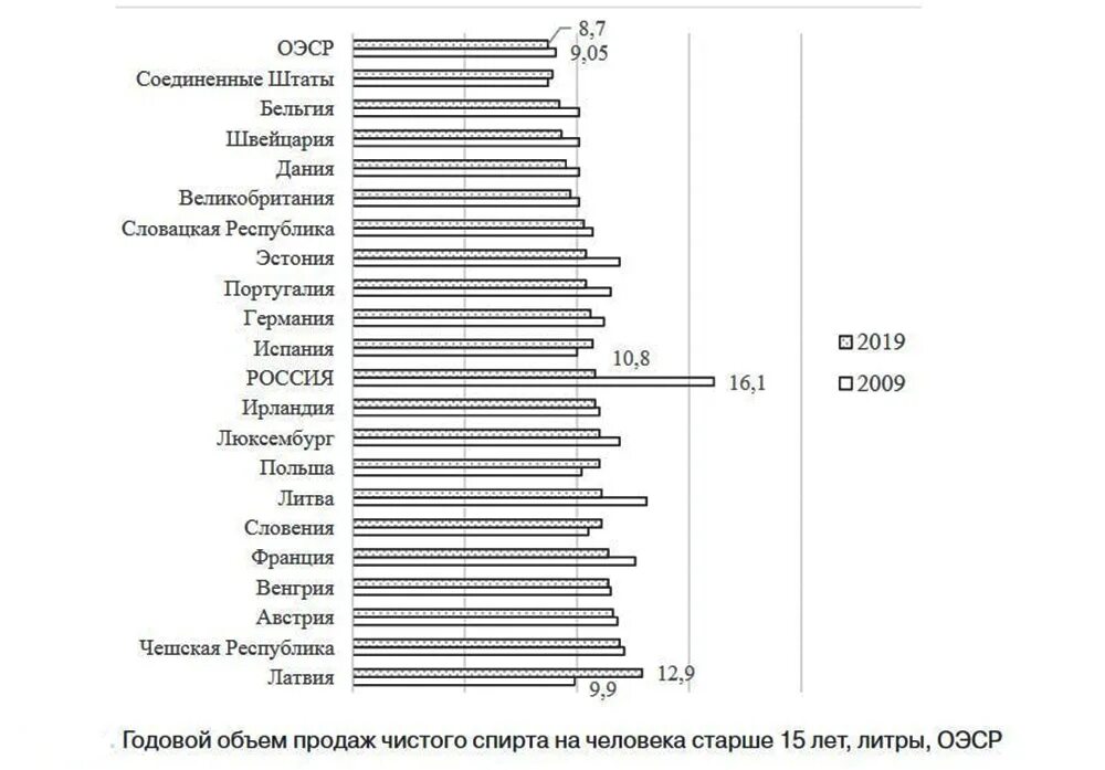 Статистика потребления. Сколько пьют россияне. Статистика ученые количество.