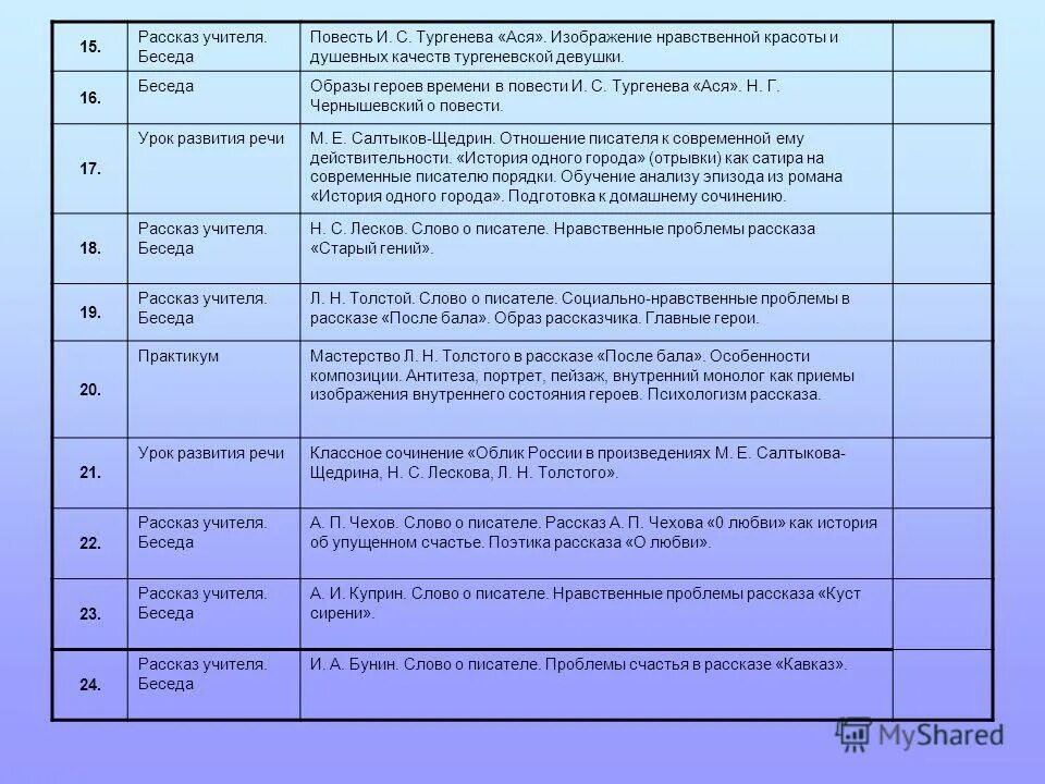 ася тургенев гагин. германия в повести ася таблица. характеристика аси нравственные качества. образ аси в повести. ася тургенев описание аси.