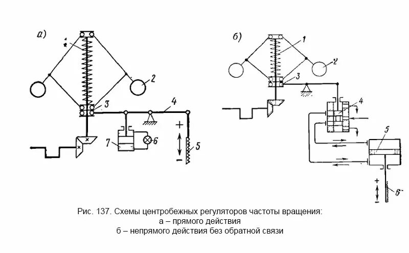 Схема регулятора ТНВД 36. Схемы регуляторов частоты вращения дизелей. Схема прямого регулирования турбины. Регулятор числа оборотов дизеля 6l275pn.