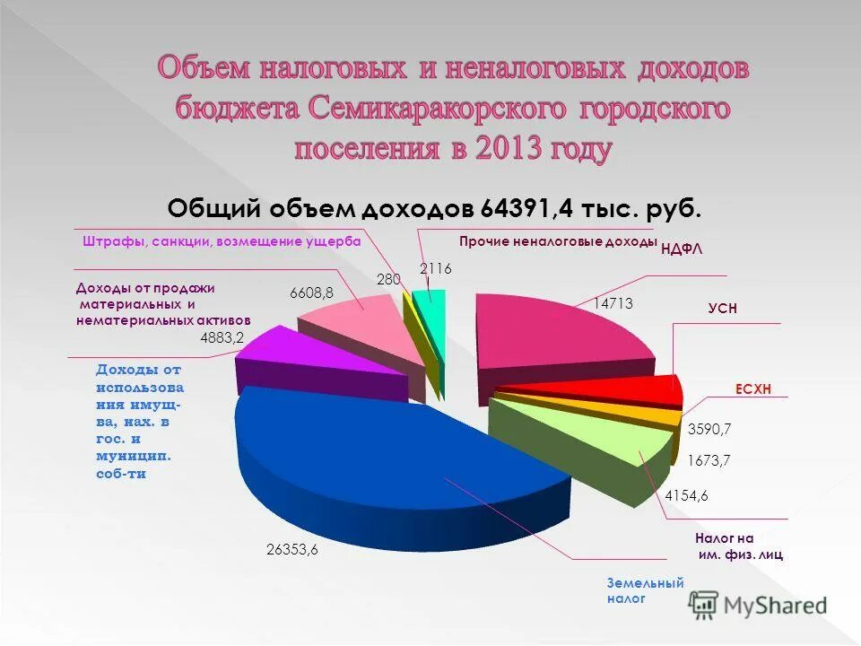 налоговые отчисления в бюджет россии. бюджет удмуртии. доходы бюджета городского поселения. налоговые и неналоговые доходы в 2018 году. объем налоговых поступлений в бюджет.