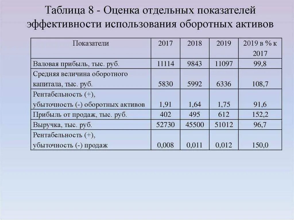 Снижение стоимости тмц