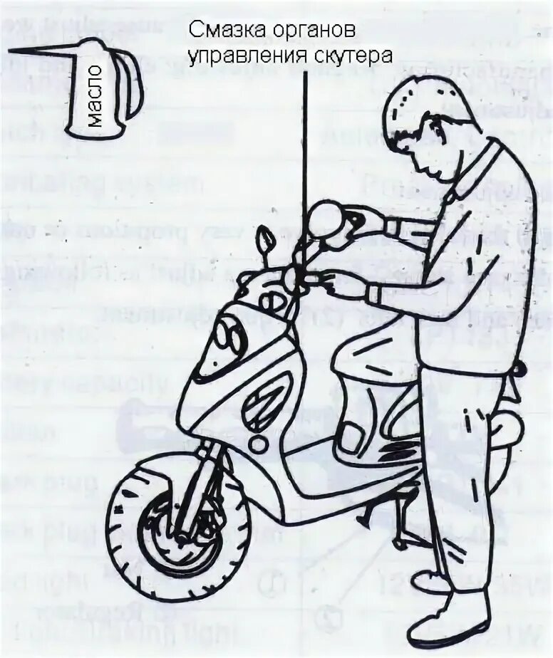 Органы управления скутера. Иллюстрация осмотра скутера. Осмотр мопеда образец. Управлять мопедом с неисправными. Скутер части