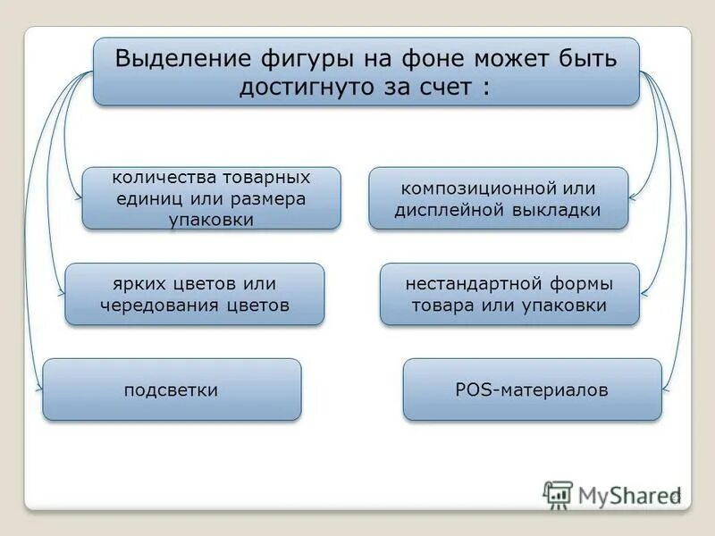 Выполнение целей. Выполнение целей. Достичь за счет. Ускорение оборачиваемости оборотных средств. Оценка экономической эффективности мероприятий.