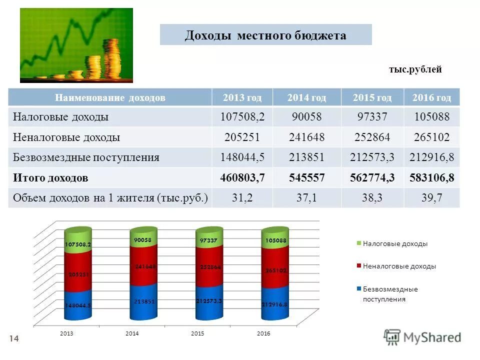 Объем доходов бюджета. Объем доходов местного бюджета. Структура доходов муниципального бюджета. Структура доходов бюджета москвы на 2020 г. Местные бюджеты франции.