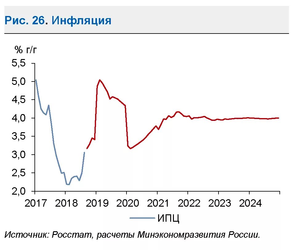 Инфляция в России 2021. Инфляция в 2021 году в России. График инфляции в России 2023. Темп инфляции в России 2021.