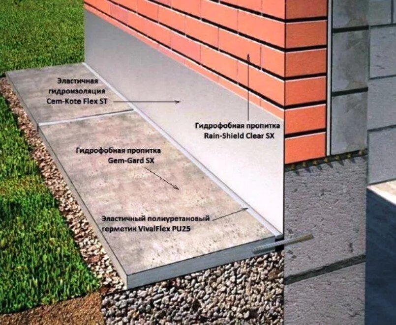 каркасный дом своими руками, инструкция, фото Concrete patio designs, Home const