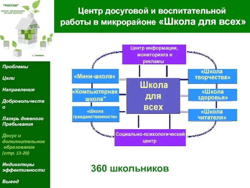 Центр воспи. Цели центр в школах с классами 700 руб.. Центр воспитательных практик сайт