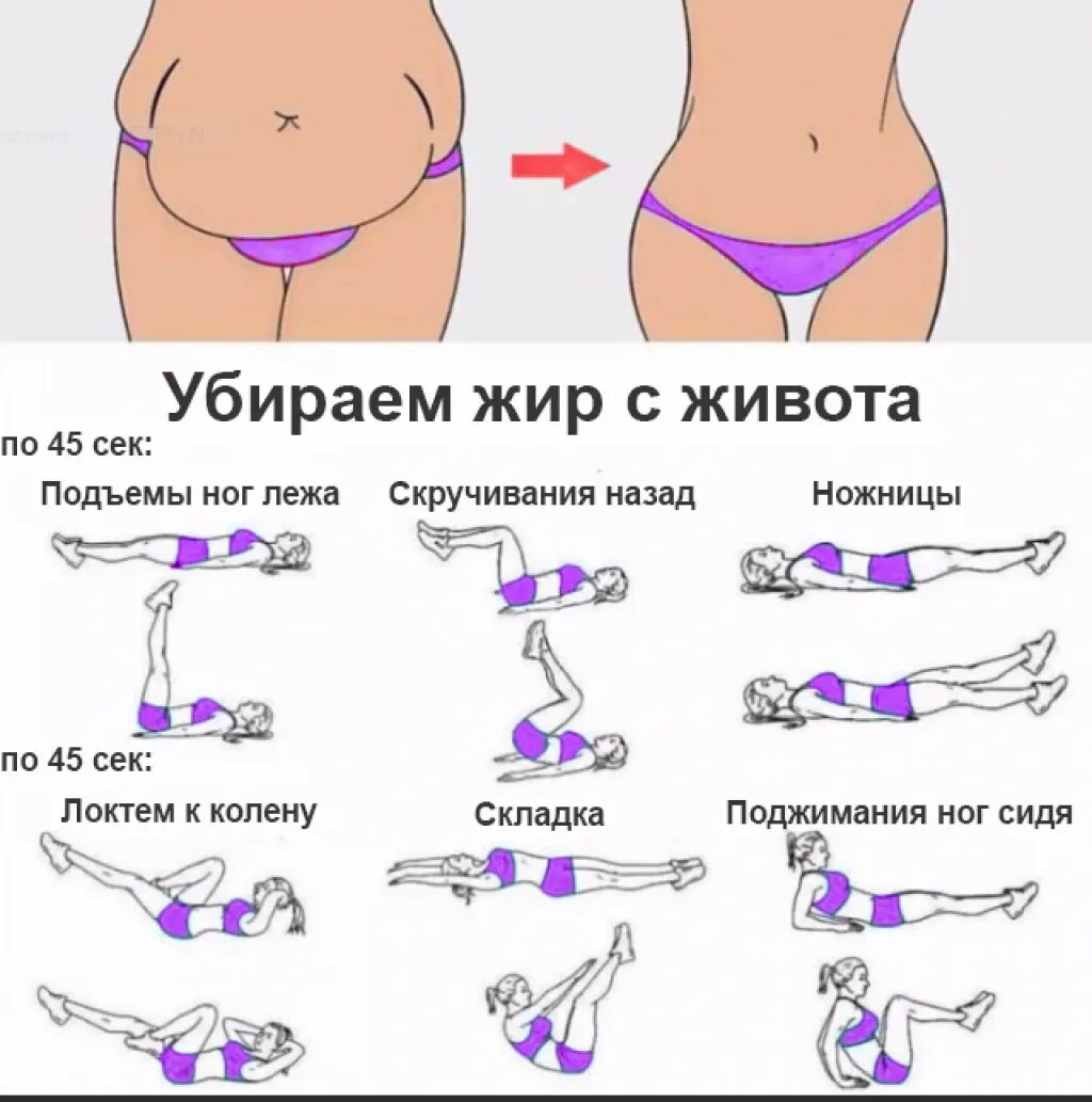 Какое упражнение быстро убирает живот. Упражнения для убирания жира с живота и боков. эффективные упражнения для похудения живота и боков. упражнения для похудения в боках и животе для женщин. упражнения для похудения живота и боков для женщин в домашних.