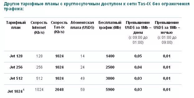 Тарифы улет