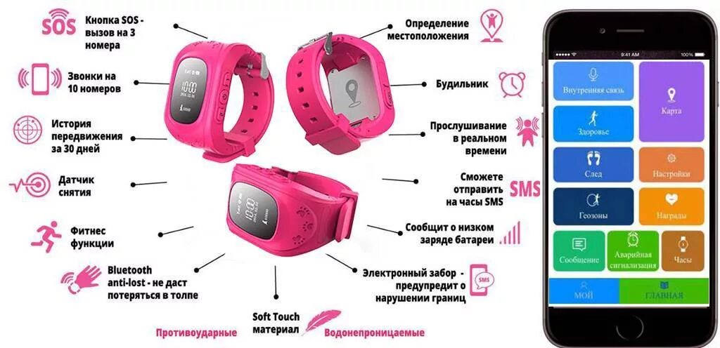 Как подключить детские часы к телефону андроид. Часы uwatch q200. 400x часы смарт. функции детских часов. функции детских умных часов.