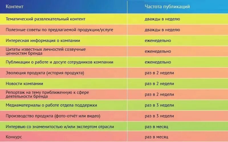 Контент-план для инстаграмма. Контент план пример. Контент план для Инстаграм. Контент-план для инстаграма образец.