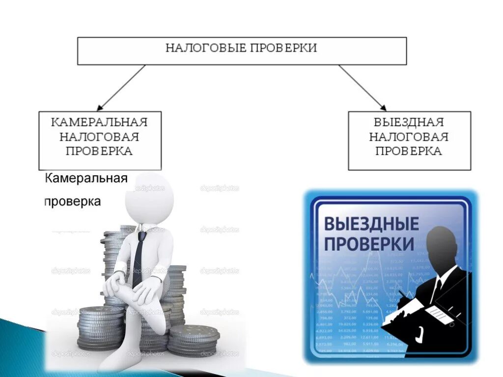 Отдел выезд. Налоговая проверка. Налоговый контроль. Выездная налоговая проверка. Камеральная проверка.