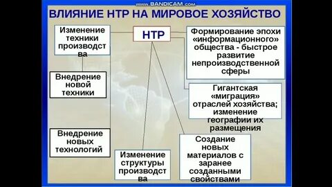 В эпоху нтр наиболее высокими темпами развиваются