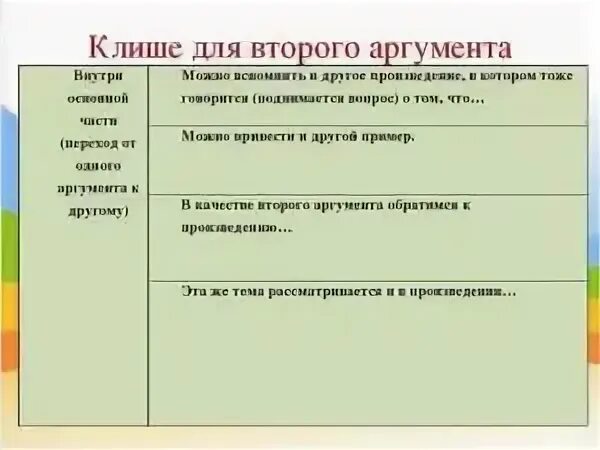 Клише для написания итогового сочинения по литературе. Итоговое сочинение план и клише.