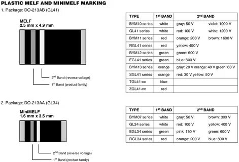 Smd marking code