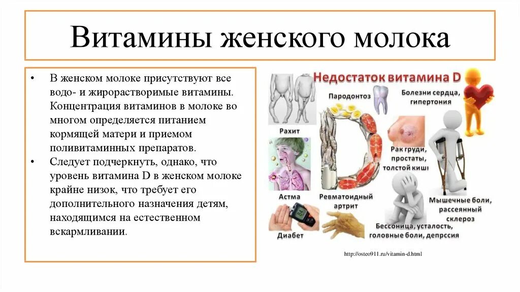 Содержание витаминов в молоке. Витамины в женском молоке. витамины в грудном молоке. витамины грудного молока. содержание витаминов в грудном молоке.