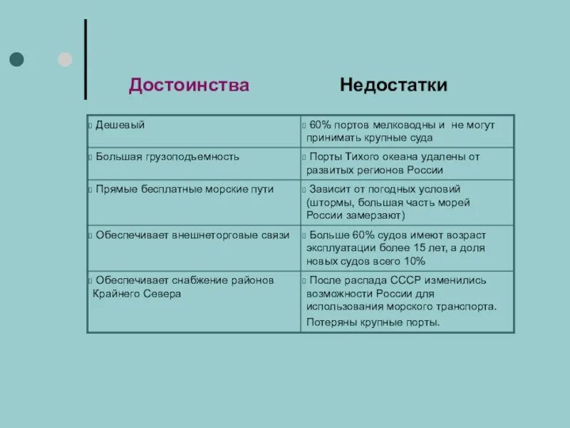 Преимущества и недостатки природно. Достоинства и недостатки россии. достоинства и недостатки географических карт. достоинства и недостатки карты. достоинства и недостатки географической карты.