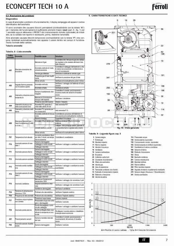 Ошибка 04 на котле. Газовый котел ferroli коды ошибок. ferroli котел p1 oshibka. котел феролли ошибка котла е2. ошибки котла ферроли домина 24.