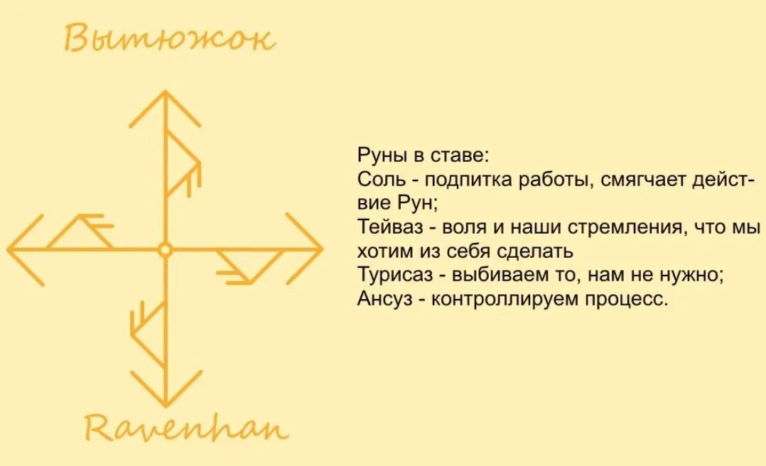 Став чтобы человек вернулся. Руны. Руны ставы. Рунические ставы. Рунные формулы.