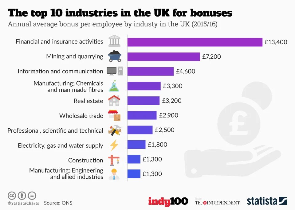 Uk main. Industry in uk. The Pharmaceutical industry of the uk. Heavy industry in the uk. Economy in the uk.