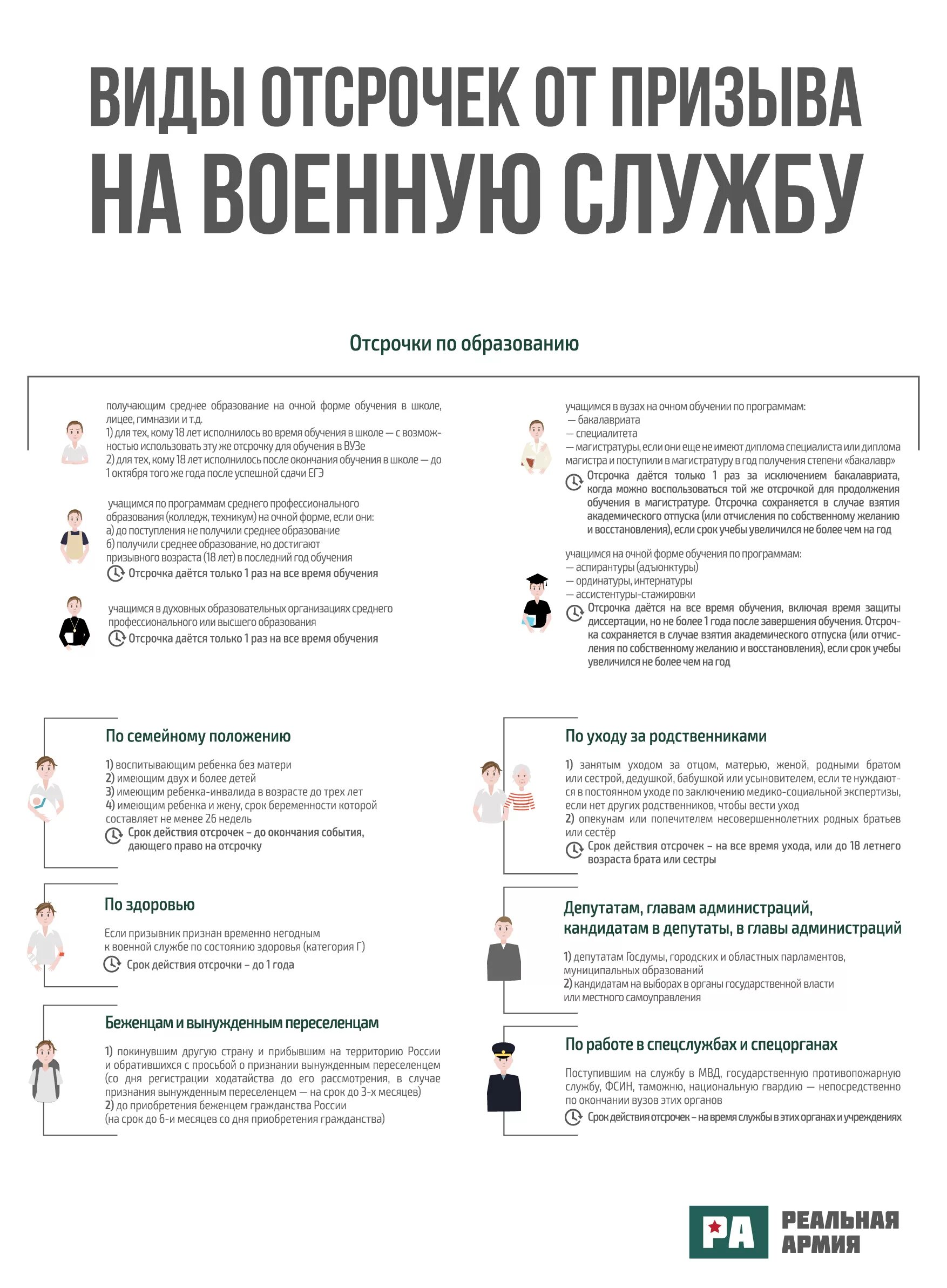 Сколько раз дают отсрочку