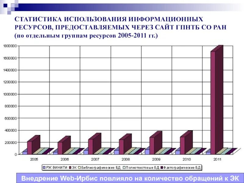 Эффективное использование информационных ресурсов. Статистика использования информационных ресурсов. Информационные системы статистика. Информационные технологии статистика. Информационные ресурсы диаграмма.