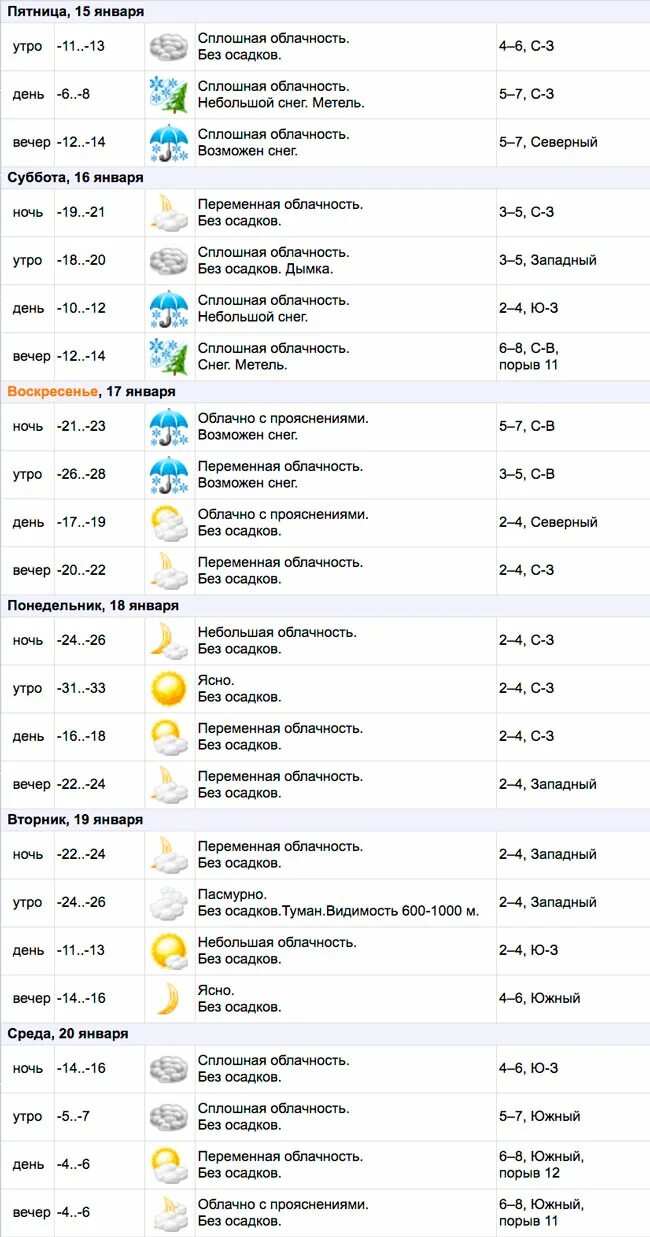 Лен обл кобринское. Погода кобринское гатчинский. Деревня мельница гатчинский. Погода в кобрине на сегодня. Парк приречный кобрино.
