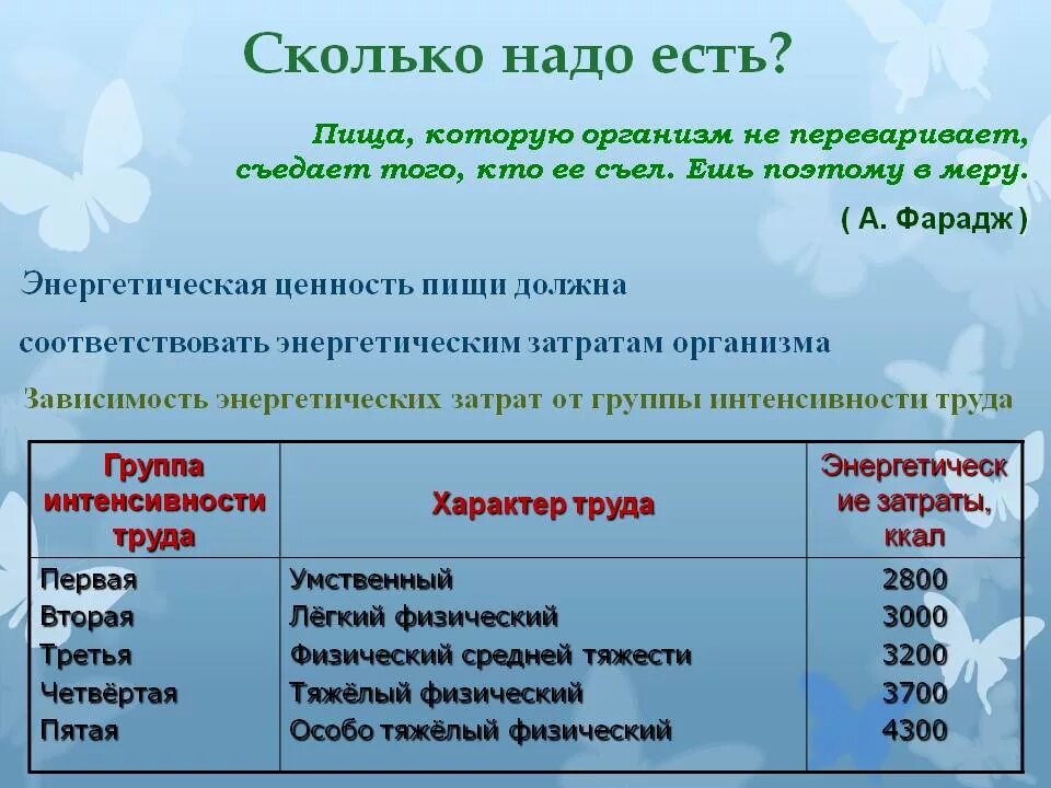 Во сколько надо сегодня. Во сколько нужно есть. Во сколько нужно кушать. Сколько надо есть в день. Сколько раз в день нужно есть.