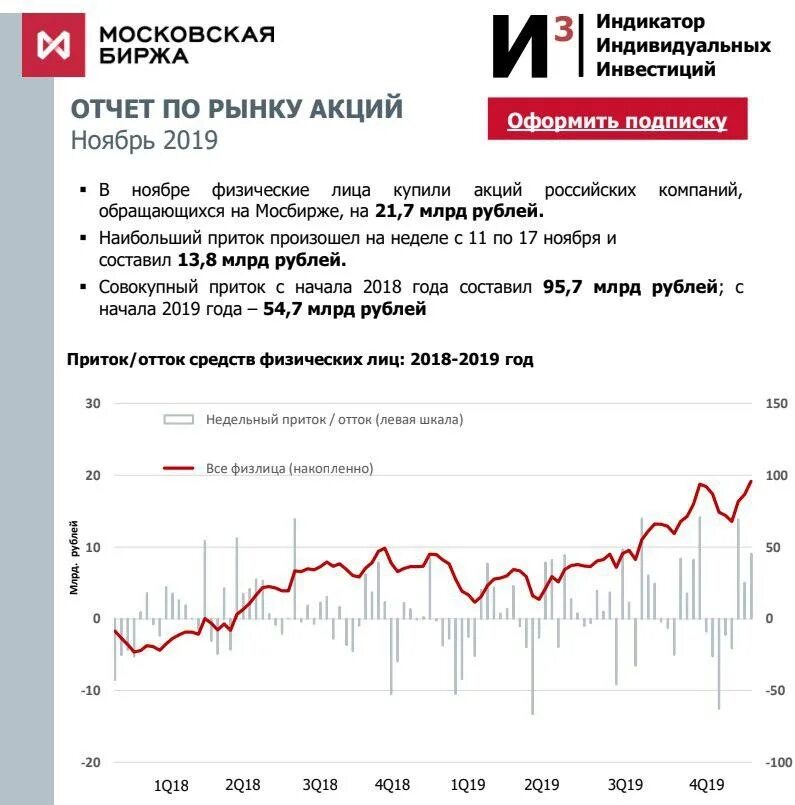 Отчёты инвесторов. Отчет по акции. Инвестиции биржа акции. Акции фондовый рынок. Купить акции физическому лицу цена 2024