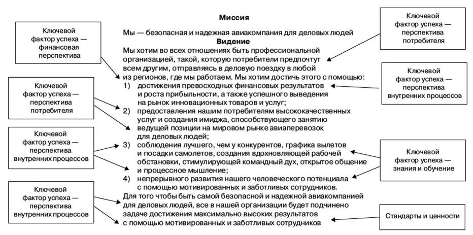 Ключевые факторы успеха организации. Ключевые факторы успеха предприятия. Миссия HR службы компании. Ключевые факторы успеха финансовой организации – это.