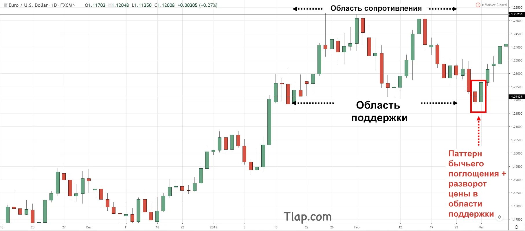 Индикаторы ключевых разворотных уровней. Стратегии торговли по точкам пивот. Стратегии торговли по точкам пивот. Уровни разворота. Уровни фибоначчи btc.