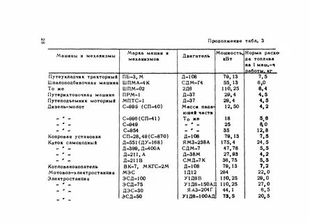 Норматив потребления твердого топлива