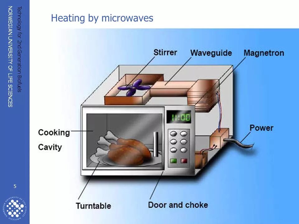 Микроволновая печь Microwave Oven. Устройство СВЧ. Конструкция микроволновки. Микроволновка строение внутри.