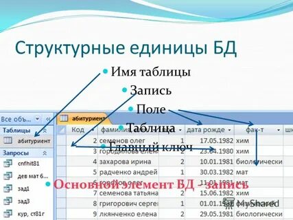 Наименьшая структурная единица электронной таблицы