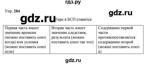 Русский язык 9 класс бархударов 284