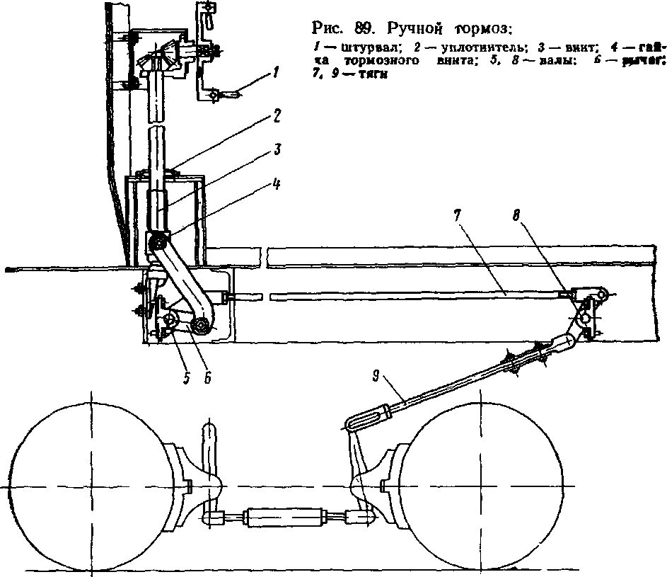 Стояночный тормоз 6. Тяга привод стояночного тормоза грузового вагона. Ручной стояночный тормоз вагона. Схема привода ручного тормоза пассажирского вагона. Тяга ручного стояночного тормоза грузового вагона.