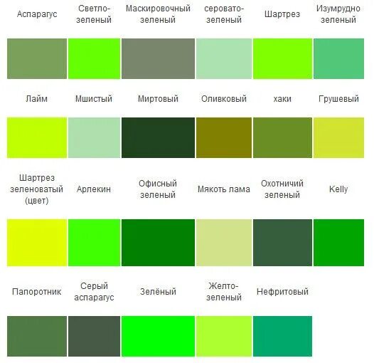 Как получить болотный. Оттенки зеленого. Расцветки зеленого цвета. Оттенки зеленого с названиями. Цветовая гамма зеленого цвета.