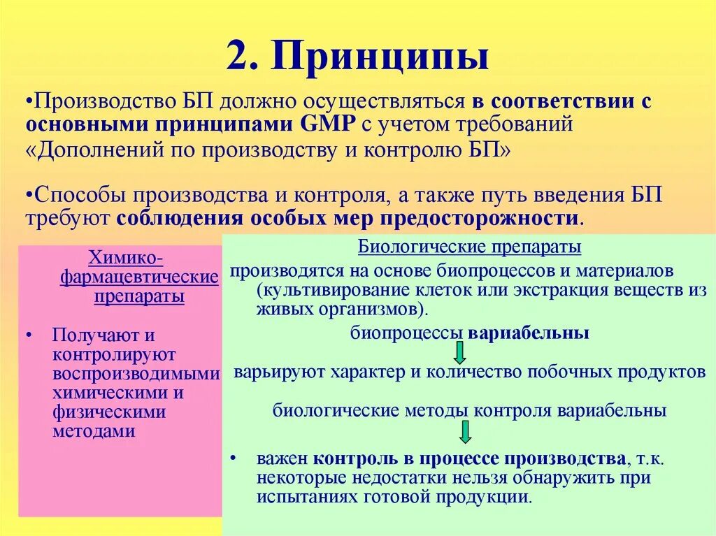 Решение 77 еэк правила надлежащей производственной практики. Основные принципы стандарта GMP. Основной принцип GMP. Требования GMP К производству. Соответствие производства требованиям GMP.