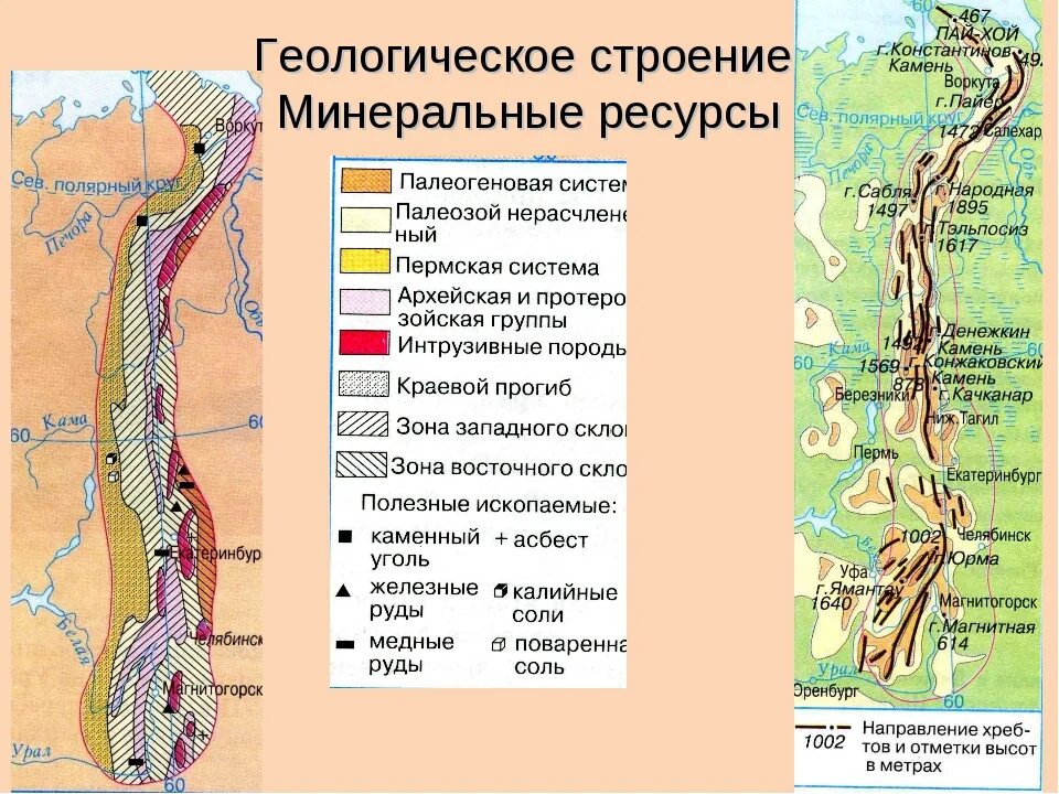 Природные районы северный урал рельеф. Карта полезных ископаемых в горах Урала. Уральские горы Геологическая структура. Тектоника Урала Геологическая карта. Уральские горы на геологической карте.