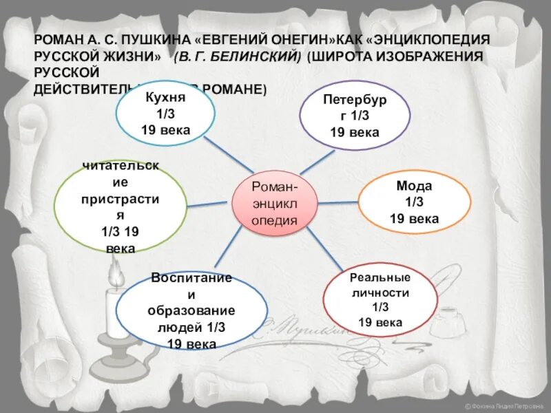 Энциклопедия русской жизни. Кластер Евгений Онегин. Кластер по литературе Евгений Онегин. Евгений Онегин энциклопедия русской жизни. Евгений Онегин энциклопедия русской жизни Белинский.