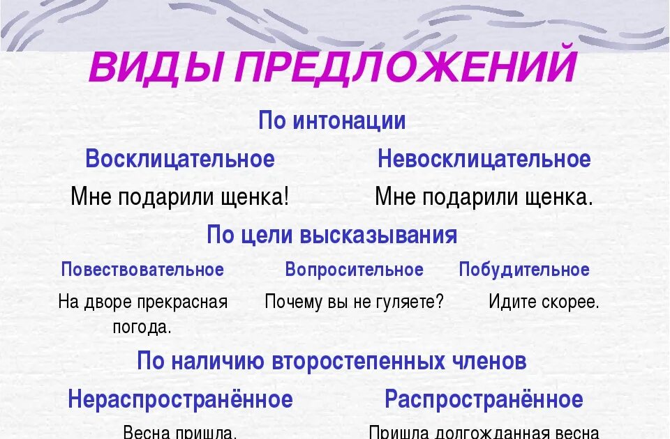 Что значит определить тип предложения. Повествовательное восклицательное таблица. Предложения по по интонации 3 класс правило. Виды предложений. Предложение виды предложений.