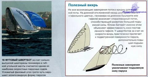 Парусам инструкция