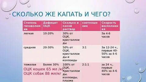 8 капель это сколько мл