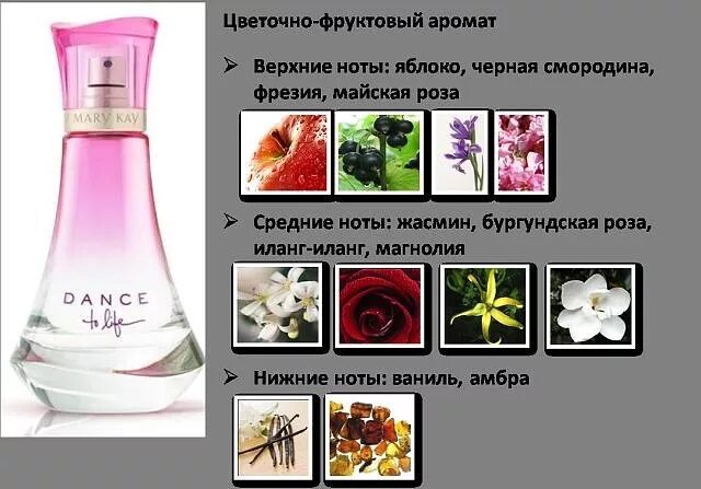 Кислые нотки в духах 6 букв
