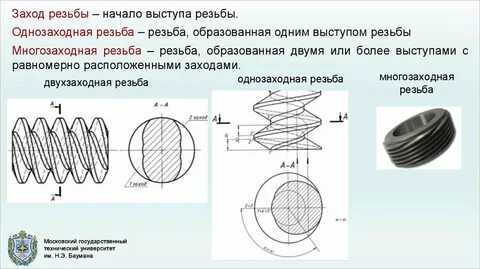 Начало резьбы