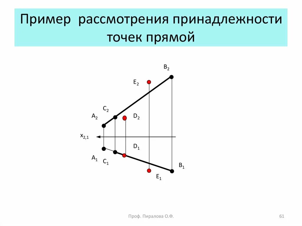 Основное свойство принадлежности точек и прямых. Принадлежность точки прямой. Прямая. Принадлежность точки прямой. Принадлежность точек одной прямой. Принадлежность точки прямой пример.